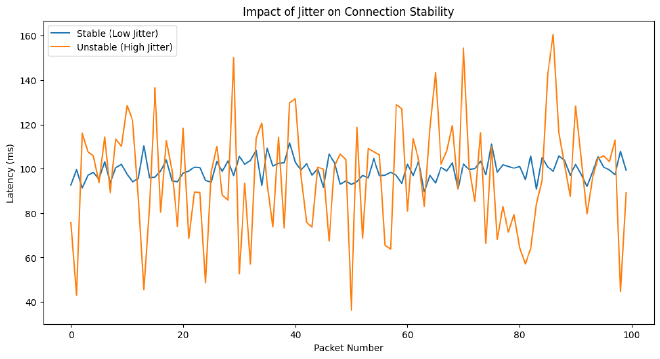 Jitter